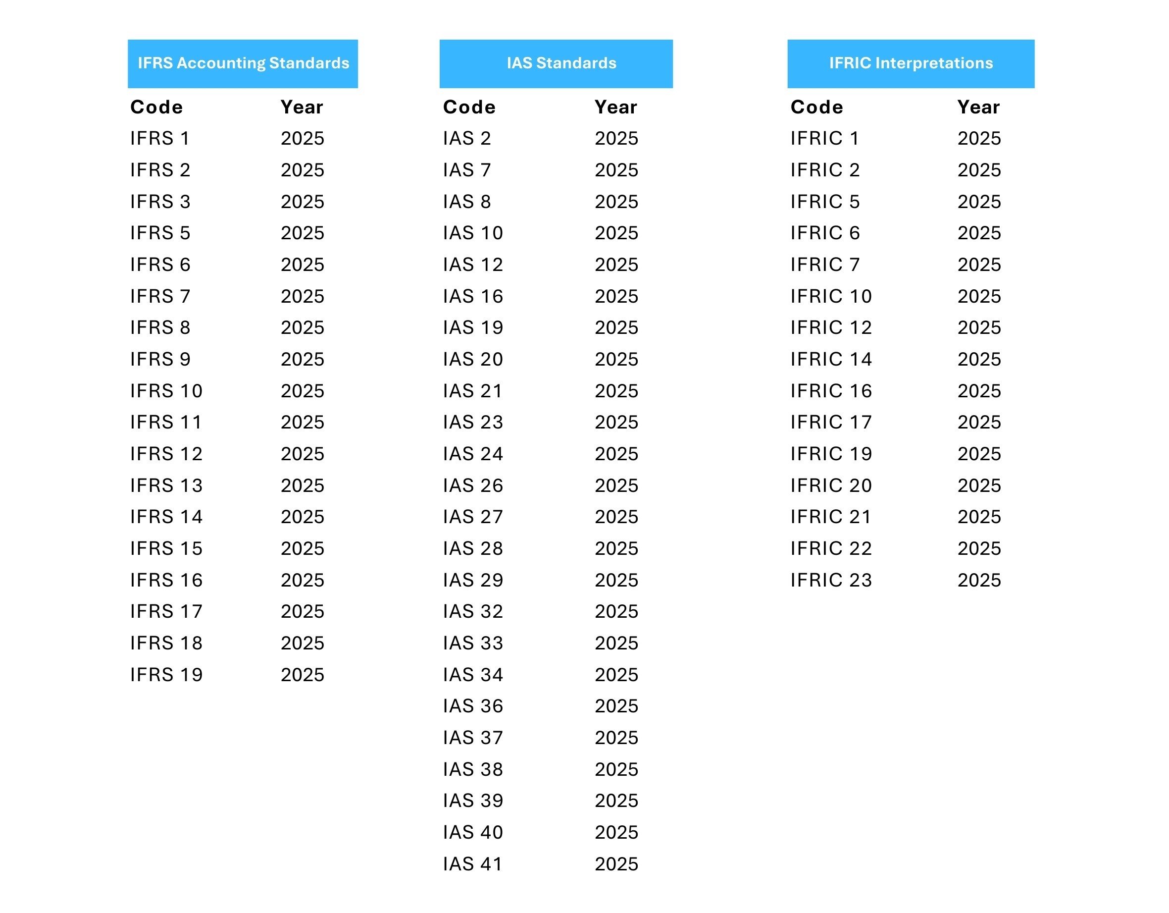 Accounting Standard.pdf (8.5 x 9 in)