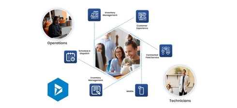MD 365 Operations