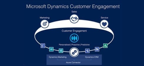 MD Customer Engagement